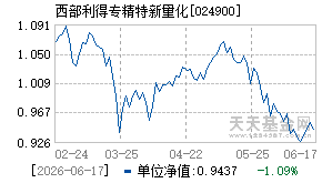 024900基金近期净值走势图