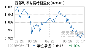 024901基金近期净值走势图