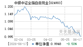 024903基金近期净值走势图