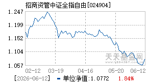024904基金近期净值走势图