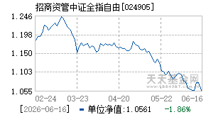 024905基金近期净值走势图