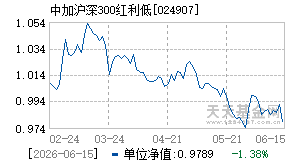 024907基金近期净值走势图