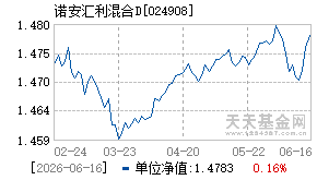 024908基金近期净值走势图