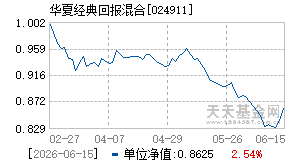 024911基金近期净值走势图