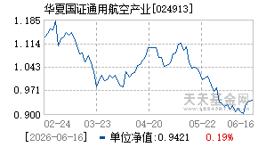024913基金近期净值走势图