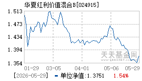 024915基金近期净值走势图