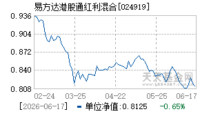 024919基金近期净值走势图