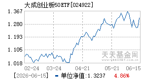 024922基金近期净值走势图