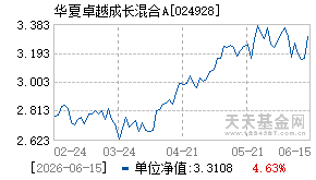 024928基金近期净值走势图