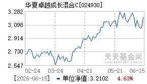 024930基金近期净值走势图