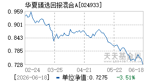 024933基金近期净值走势图