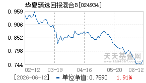 024934基金近期净值走势图