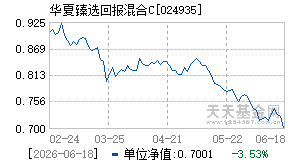 024935基金近期净值走势图