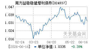 024937基金近期净值走势图