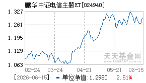 024940基金近期净值走势图