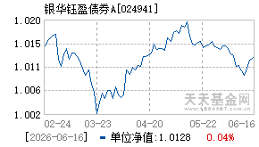 024941基金近期净值走势图