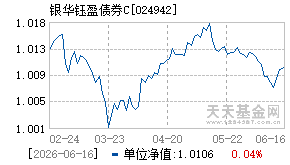 024942基金近期净值走势图