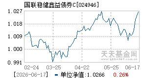 024946基金近期净值走势图