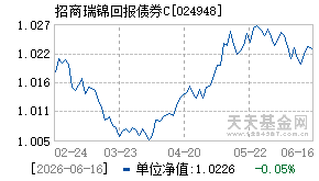 024948基金近期净值走势图
