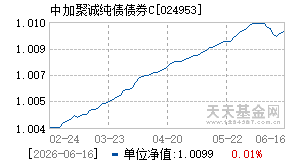 024953基金近期净值走势图