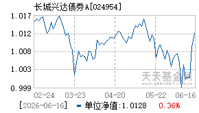 024954基金近期净值走势图