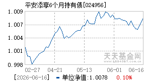 024956基金近期净值走势图
