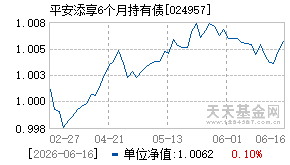 024957基金近期净值走势图