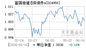 024958基金近期净值走势图