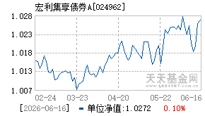 024962基金近期净值走势图