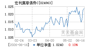024963基金近期净值走势图