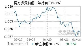 024965基金近期净值走势图