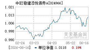 024966基金近期净值走势图
