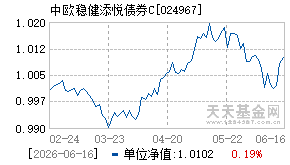 024967基金近期净值走势图