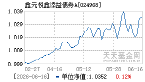 024968基金近期净值走势图