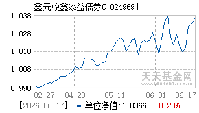 024969基金近期净值走势图