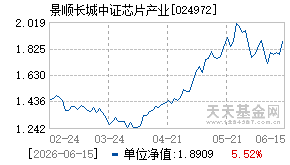 024972基金近期净值走势图