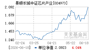 024973基金近期净值走势图