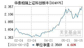 024975基金近期净值走势图