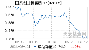 024982基金近期净值走势图