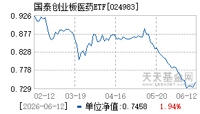 024983基金近期净值走势图