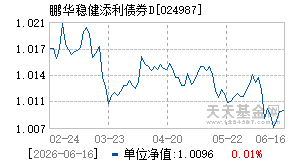 024987基金近期净值走势图