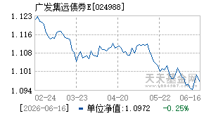 024988基金近期净值走势图