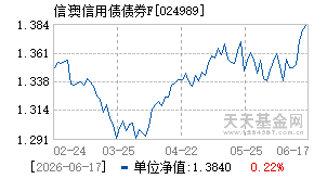 024989基金近期净值走势图