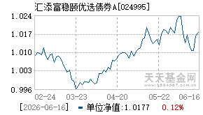 024995基金近期净值走势图