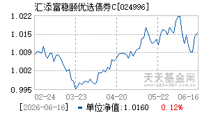 024996基金近期净值走势图