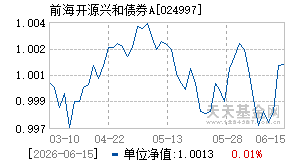 024997基金近期净值走势图