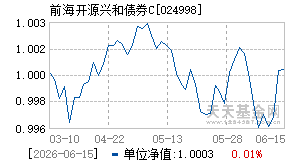 024998基金近期净值走势图