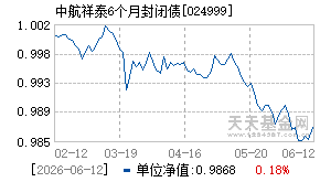 024999基金近期净值走势图