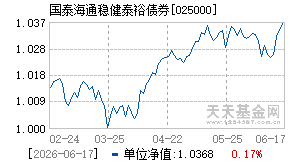 025000基金近期净值走势图