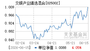 025002基金近期净值走势图